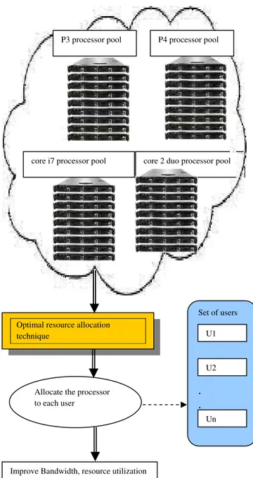 Fig 2: Architecture diagram of the proposed ORAT core 2 duo processor pool 