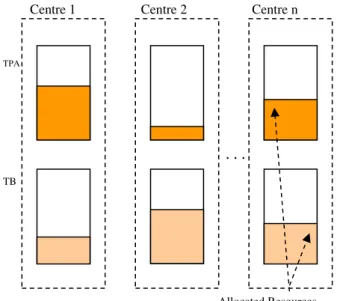 Fig 4: Possible resource allocation for a user 