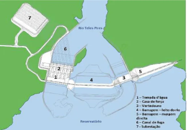 Figura  3: Estruturas  principais  do  projeto  da  Usina  Hidrelétrica  Teles  Pires