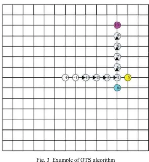 Fig. 3  Example o