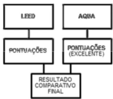 Figura 7. Fluxograma do processo geral de macro análise da  pesquisa para perfil QAE. Fonte: Autoria própria, 2015