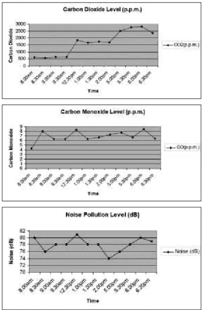 Figure 2: Results at Site 01