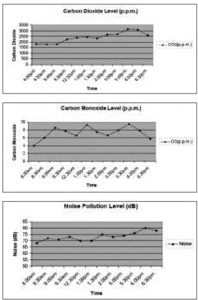 Figure 4: Results at Site 02.