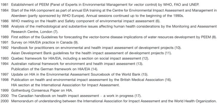 Table I. Some early milestones in HIA (19812000) (5)