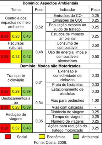 Tabela 1 - Níveis de ruído em dB(A) nos pontos de medição 