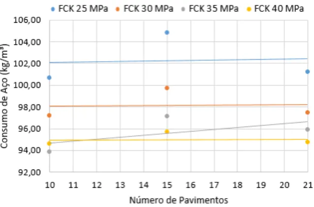 Figura 13  –  Custo global da superetrutura (R$) para o Caso 