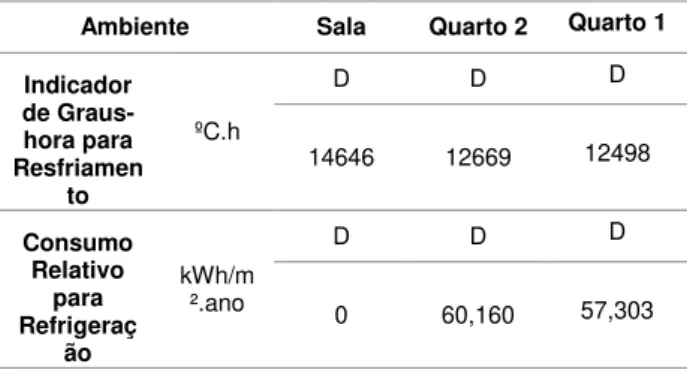 Tabela 5 – Resistência térmica superficial interna e externa  Direção do fluxo de calor descendente 