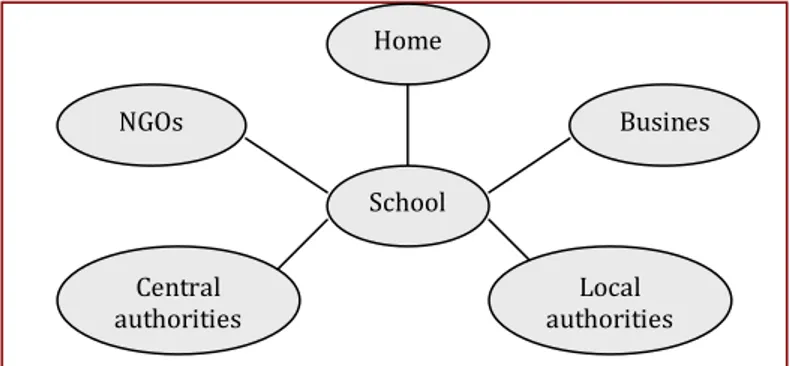 Figure 1. The school’s role in shaping pupils’ sense of responsibility 