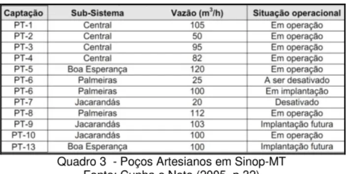 Tabela 2 - Temperatura média em Graus Celsius nas estações  meteorológicas de Cáceres, Vera, Cuiabá e Diamantino, 
