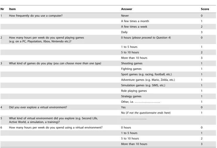 Table 3. Factor loadings of the Fear of Crime Questionnaire items.