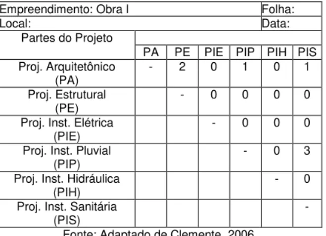 Tabela 1 - Proj. Arquitetônico x Proj. Estrutural 