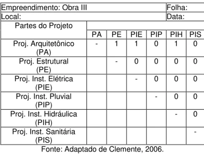 Figura 6 - Etapas de falhas obtidas. Fonte: Autoria própria,  2014. 