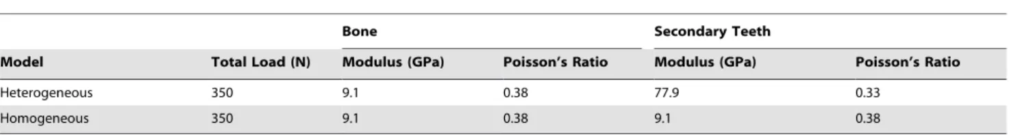 Table 2. Location of points sampled.