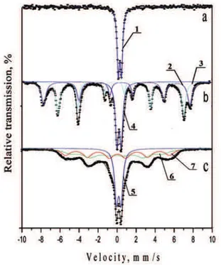 Table 1. Hyperfine parameters of the studied samples