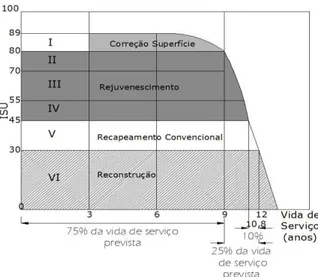 Figura  14.  Comparação  das  condições  do  pavimento  pelos  métodos. Fonte: Autoria própria 