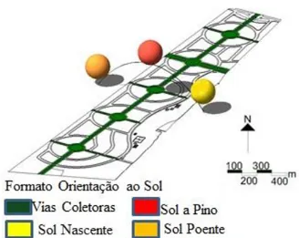 Figura 9: Mapa da orientação ao sol do Centro                                                                    Fonte: Sinop (2013) (Adaptado) 