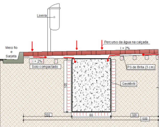 Tabela 5: Parâmetros para ajuste do cálculo da intensidade  de precipitação. 