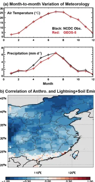 Fig. 3. (a) Seasonal variations of monthly mean near-surface (2 m) air temperature and precipitation observed from 284 meteorological stations over East China and modeled by GEOS-5