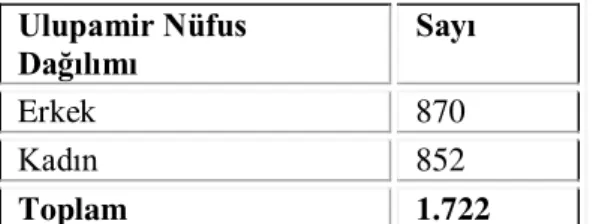 Tablo 1. Ulupamir Köyü Demografik Dağılımı (Araştırmanın Evreni)  Ulupamir Nüfus 