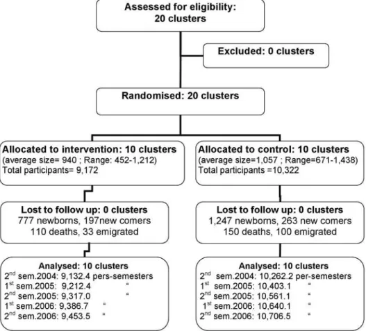 Figure 1. Flowchart of the study.