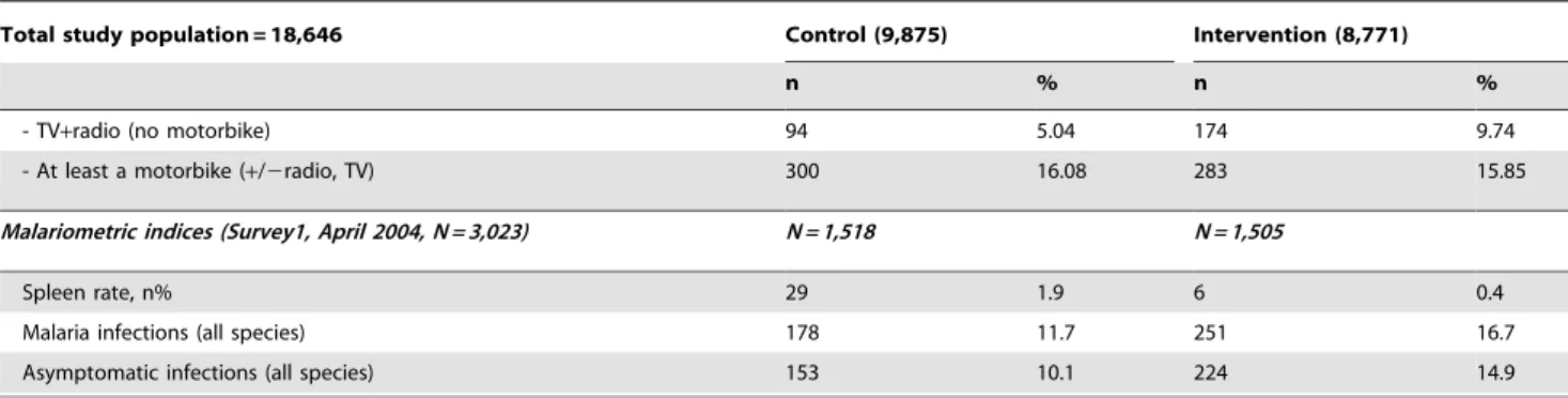 Table 1. Cont.