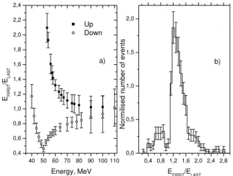 Fig. 8. The geographical distributions for contained (a) and long- long-range (b) detected particles.