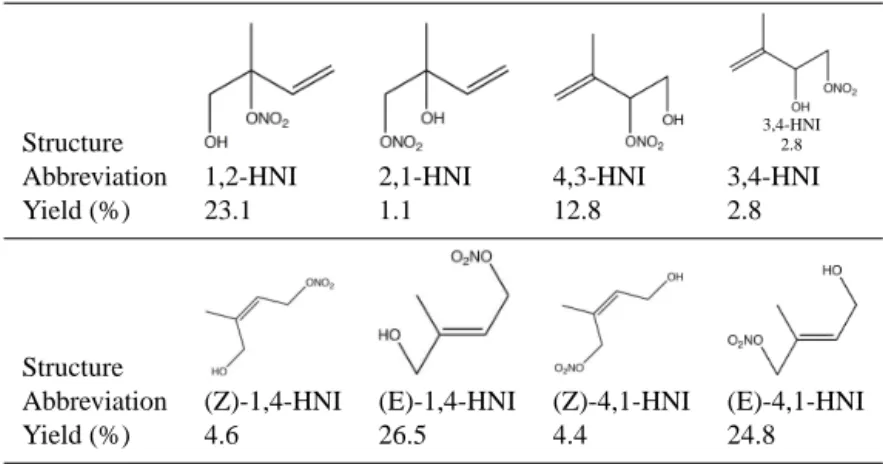 Table 1. Isoprene-derived hydroxynitrate isomers with their calculated yields (Paulot et al., 2009a)