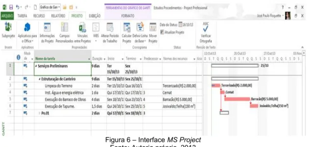 Figura 6 – Interface MS Project  Fonte: Autoria própria, 2013 