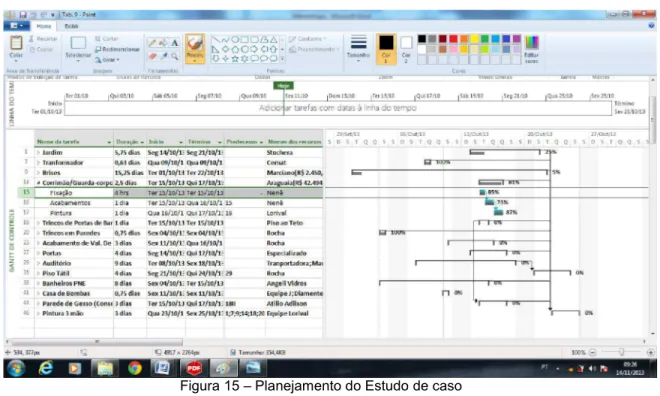 Figura 15 – Planejamento do Estudo de caso  Fonte: Autoria própria, 2013