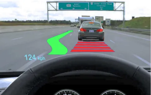 Fig 1. Illustration of an AR-HUD. Using speed, distance, and location, data obtained from remote sensing (cameras, sonar, lidar, GPS, etc.) and map databases, potential threats are evaluated