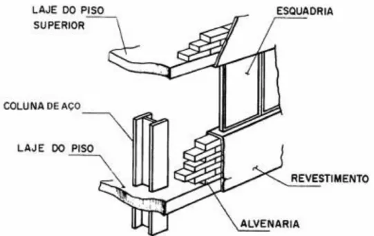 Figura 1 - Representação da parede em alvenaria com estrutura metálica. 