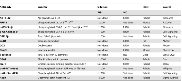 Table 1. Antibodies employed in the study.