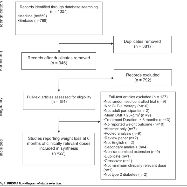 Fig 1. PRISMA flow diagram of study selection.