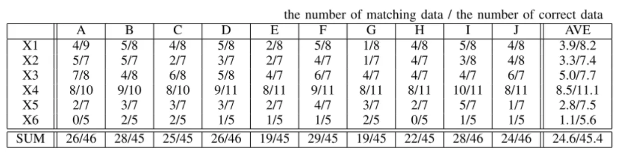 Table III