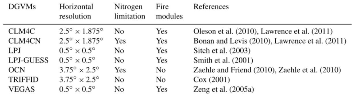 Table 1. Characteristics of the terrestrial carbon cycle models used in this study.