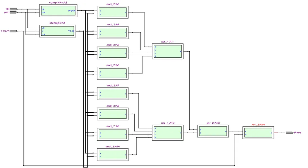 Figure  5.  RTL viewer of complex-code-based data scrambler 