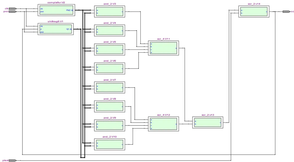 Figure  6.  RTL viewer of complex-code-based data descrambler 