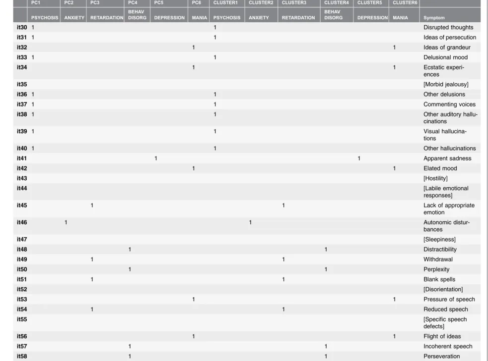 Table 2. Cont.