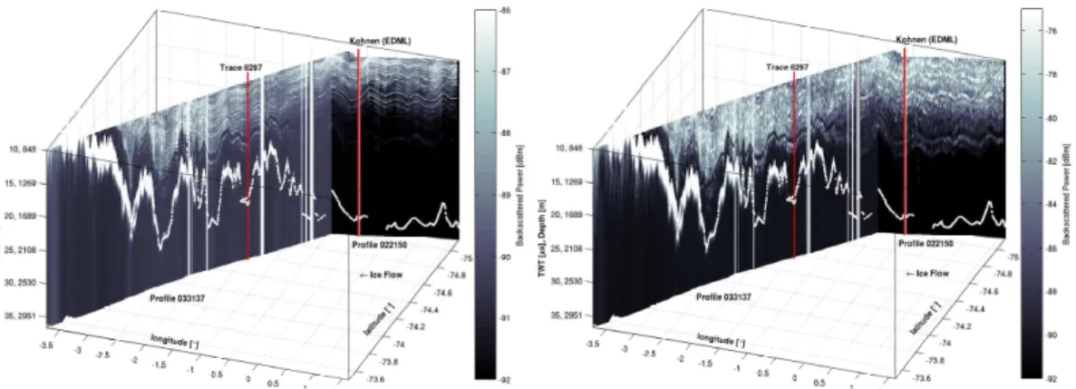 Fig. 1. Radar profiles in the vicinity of Kohnen station recorded with the 60 ns (left) and 600 ns (right) pulse