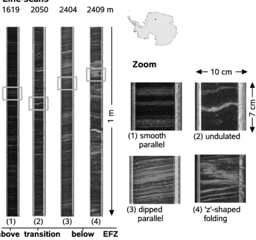 Fig. 2. Line-scan images of the EDML ice core (left) with zoom on the right. Cloudy band stratigraphy appears undisturbed above EFZ (1) whereas in the transition zone mm-scale  un-dulations start to develop (2)