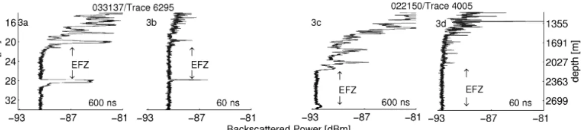 Fig. 3. The EFZ is identified by the simultaneous disappearance of continuous layers in the 60 and 600 ns data, whereby backscattered power in the 600 ns data drops by several dB, (a) and (b) trace 6295 (profile 033137) of 600 and 60 ns data is a typical e