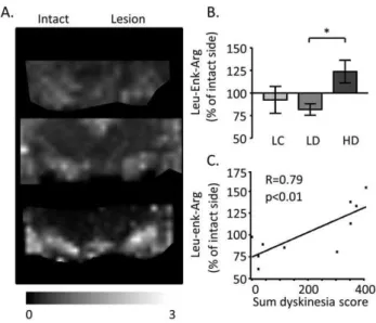 Figure 6. MALDI imaging of Leu-Enk-Arg. (A) Representative MALDI IMS ion images of and leu-enk-arg