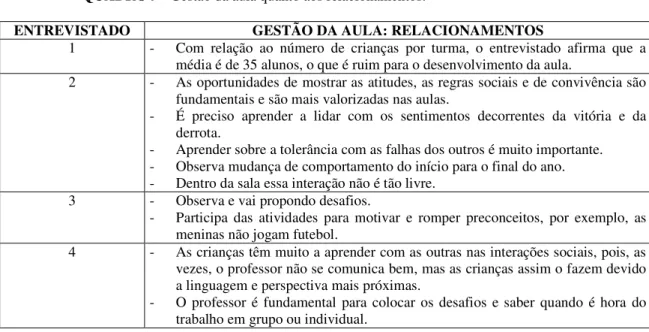 TABELA 10 - A gestão da aula na questão do relacionamento. 