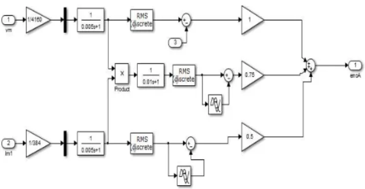 Fig.  4.  The Modified PID Control of the FACTS  SSFC Scheme 