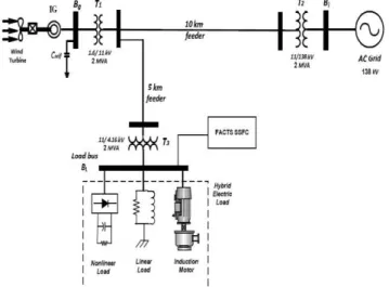 Fig. 5Single Line Diagram of the 3-bus 11 kV  Distribution System with the  