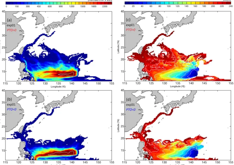 Fig 8. VF distributions (left, number of times) and age (right, days) from eight-month simulations of v-eels without horizontal active swimming behavior in Exp01 for positive (top) and negative (bottom) PTO phases.