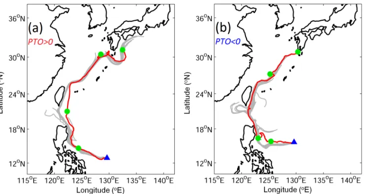 Fig 7 presents an example of the 3D trajectory of a v-eel released at 140°E and 14°N on May 1, 1996 for eight months of tracking in Exp02