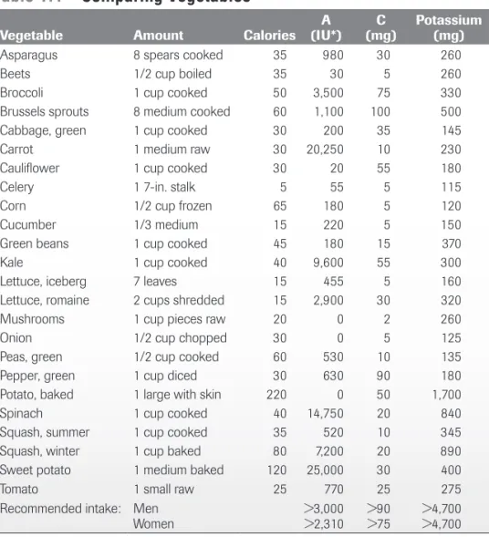 Table 1.1  Comparing Vegetables