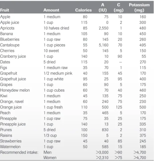 Table 1.2  Comparing Fruits