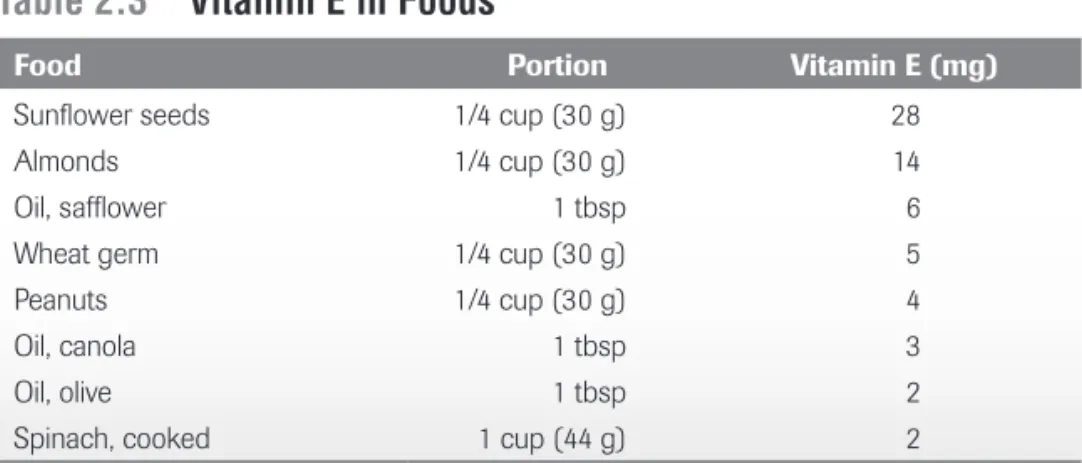 Table 2.3  Vitamin E in Foods